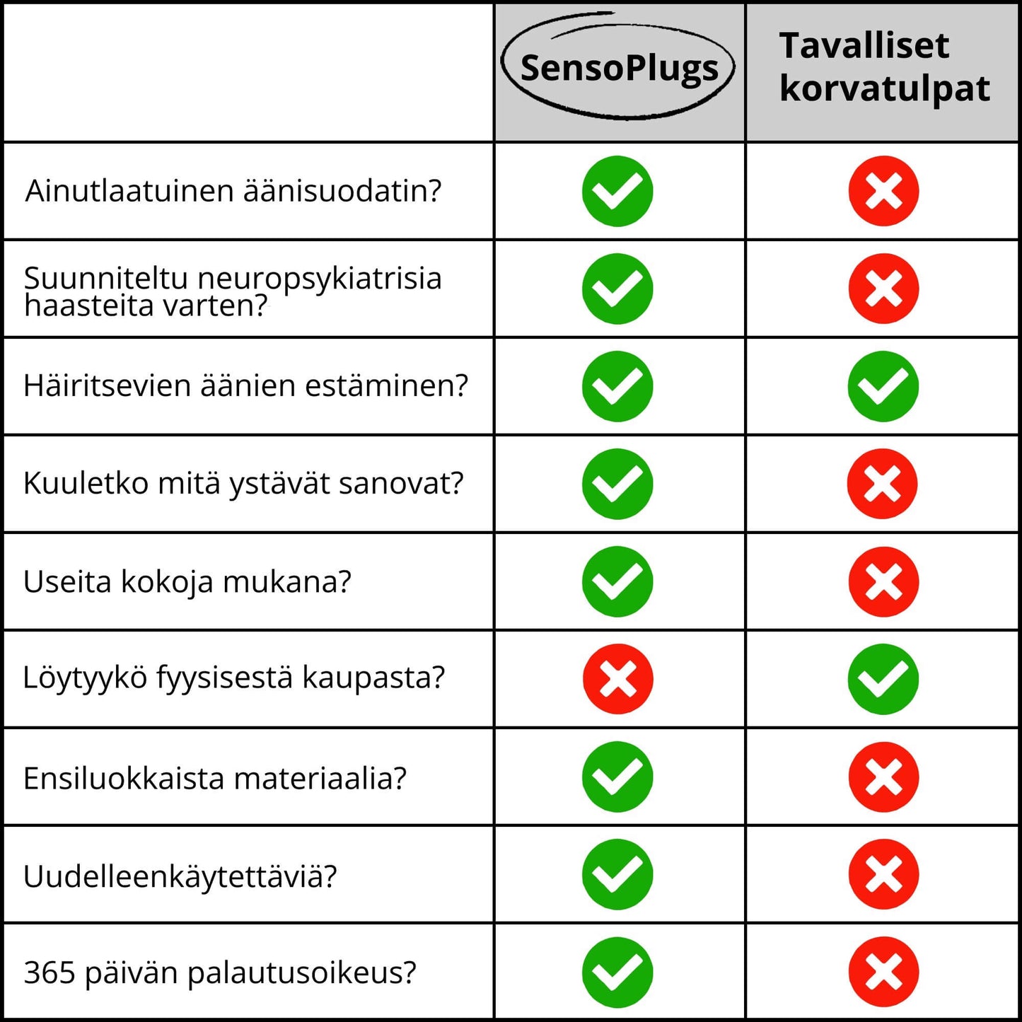 SensoPlugs 2.0